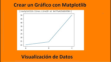 Gráfico de Líneas con Matplotlib