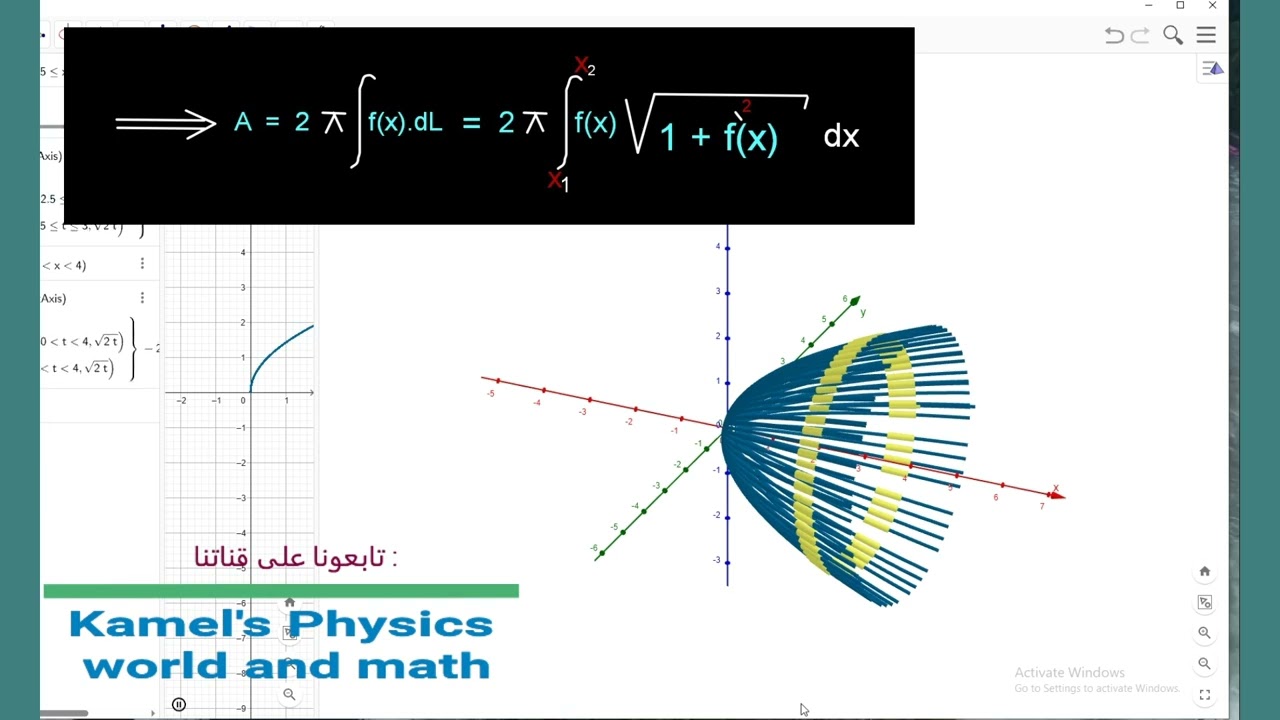 |التكاملات الدورانية |تعلم كيف تتعلم (البرت اينشتاين)|السطح الناتج عن دوران منحني