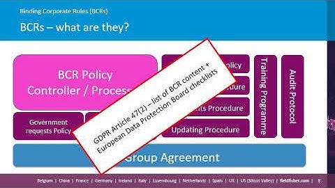 Module 3: (2) Binding Corporate Rules