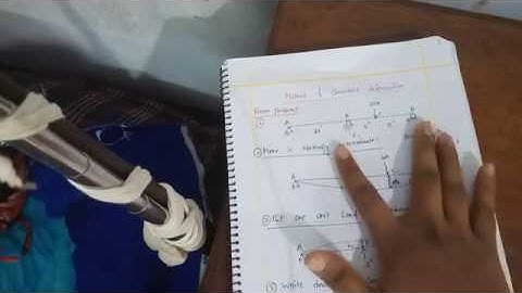 Method of consistent deformation for beam I