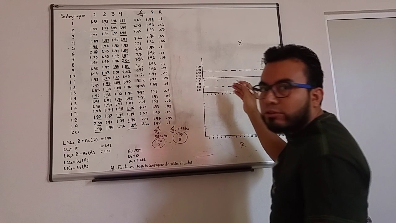 Control estadístico de la calidad