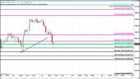 Fibonacci Trading Institute – Alla Peters: FIBONACCI WILL ALWAYS OVERRIDE FUNDAMENTALS & INDICATORS