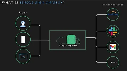 🔐 What is Single Sign-On (SSO) and How Does It Work?