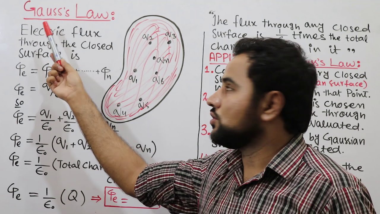 Gauss's Law | Application of Gauss's Law| FSc class 12 PHYSICS| BY PGC