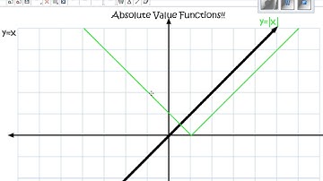 Flipped Notes Dilations & Absolute Value Functions recording