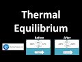 Thermal Equilibrium and Heat Transfer Fundamentals in Physics