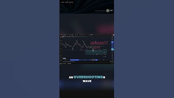 Polkadot DOT Price News Today - Technical Analysis Update Now, Price Now! Elliott Wave Analysis!