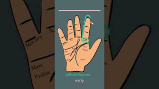 Long Jupiter Finger & Early Marriage On Women Hands Palmistry