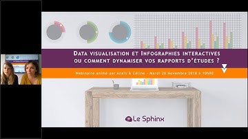Datavisualisation et infographies interactives : comment captiver votre auditoire ?
