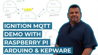 Industry 4.0 Demo Project w/ Ignition MQTT, Raspberry Pi, Arduino, and Kepware IoT Gateway