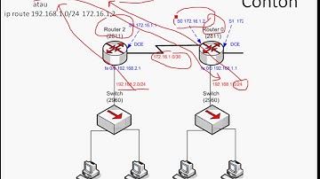 Jaringan Komputer : Membuat Tabel routing
