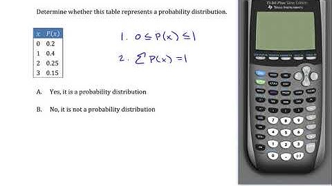 Discrete Probability Distributions: Identify Valid Probability Distributions 4