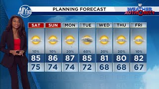 Here is your weather forecast for Tortuga Music Festival