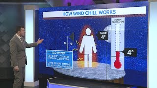 Science behind the wind chill