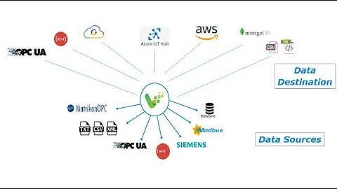 What is vNode Automation Industrial IoT gateway ?