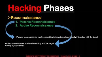 Hacking Phases || Reconnaissance | Scanning | Gaining and Maintaining Access | All in Hindi