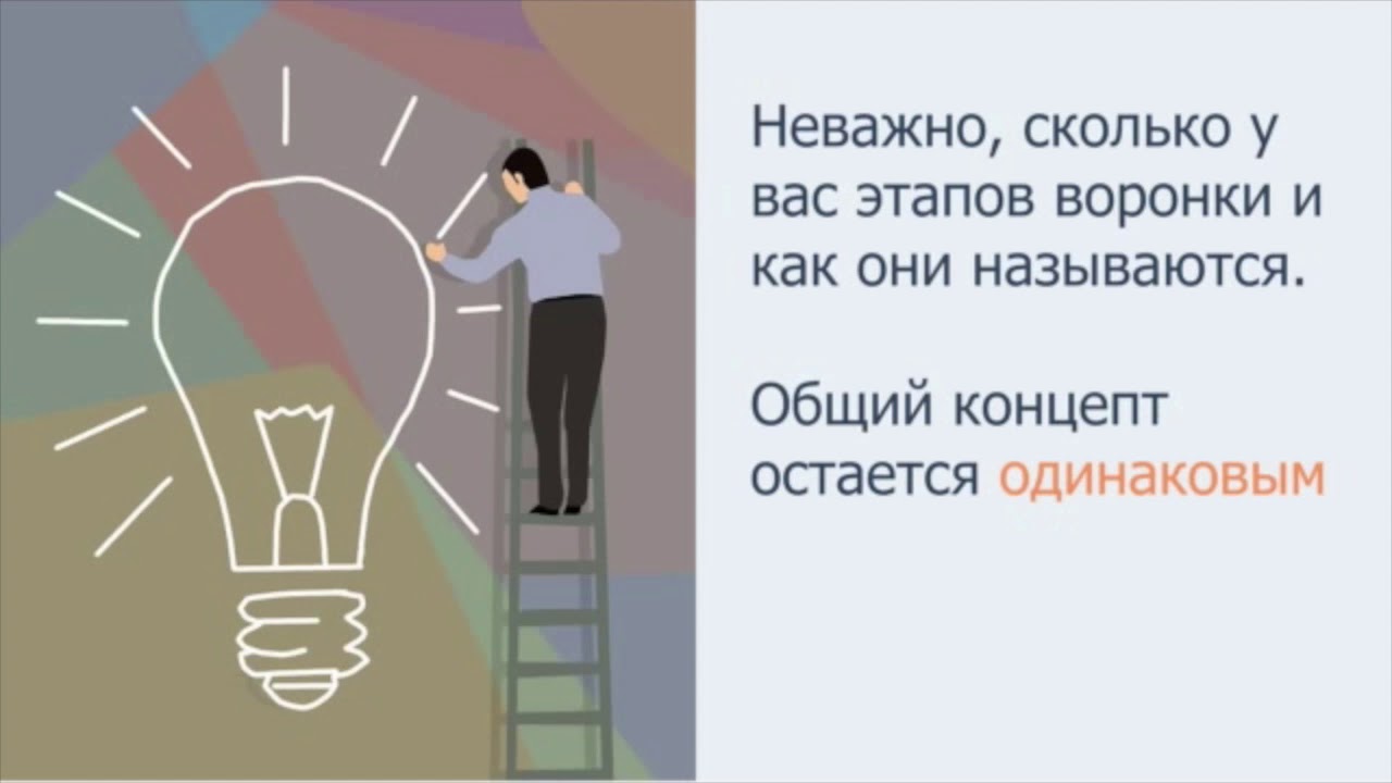 6.3. Что такое оптимизация конверсий? - YouTube