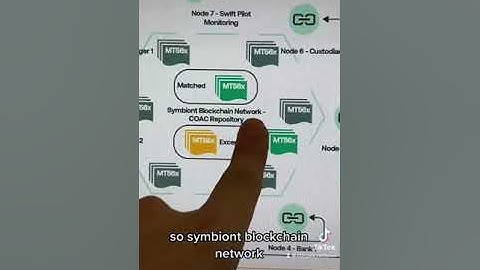 SWIFT + SYMBIONT=RIPPLE 👀🤝  #CRYPTO #CRYPTOCURRENCY #XRP #ISO200222 #WEB3 #BLOCKCHAIN #DLT #SHORTS