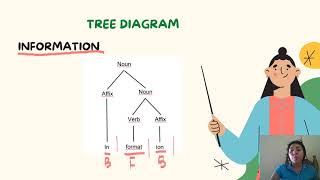 MORPHOLOGICAL ANALYSIS