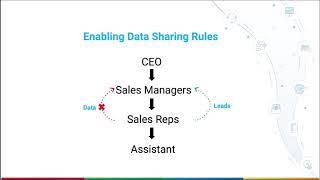 Your tasks before getting data into CRM