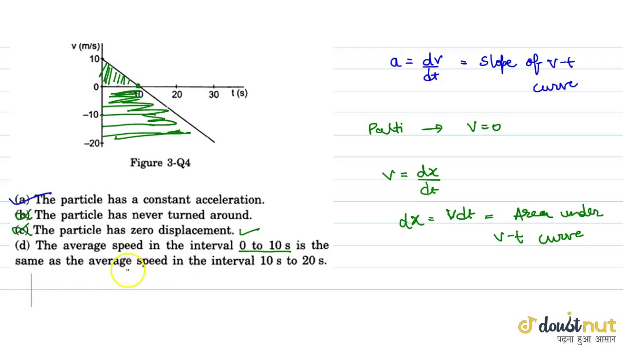 The velocity time plot for a particle moving on straight line is shown ...