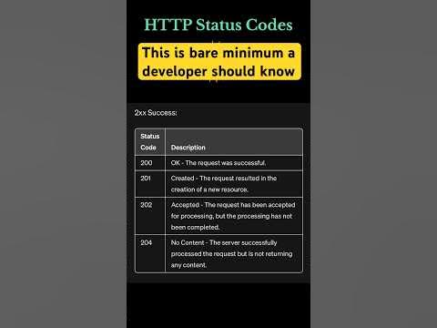 What are HTTP response status codes for building REST API #shorts # ...