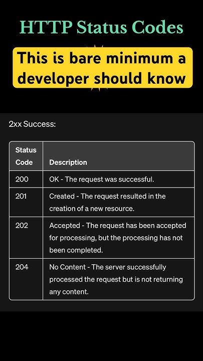 What are HTTP response status codes for building REST API #shorts # ...