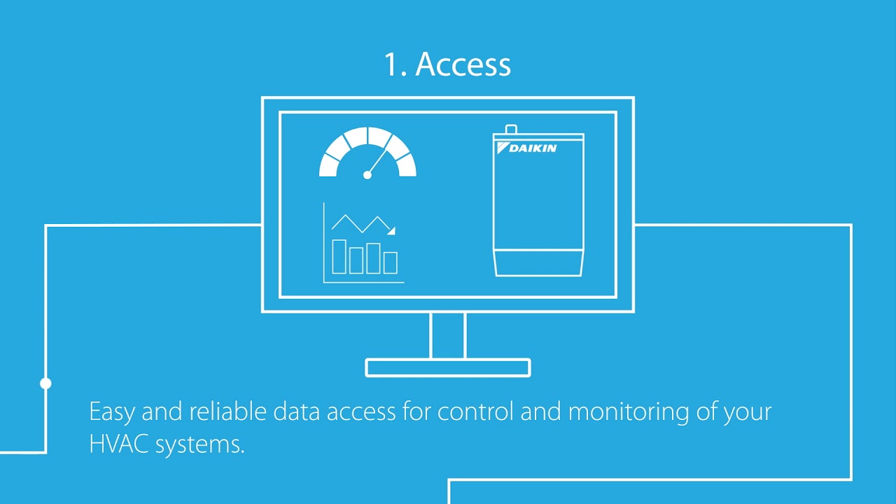 Daikin Remote Monitoring - YouTube