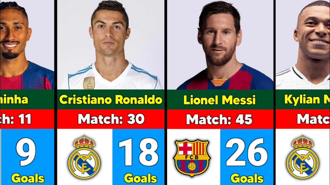 El Clásico All-Time Top Scorers - YouTube