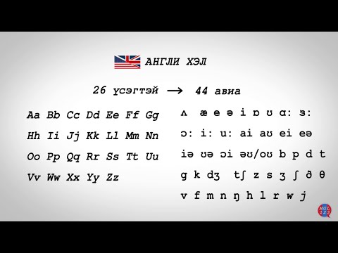 Видео: Англи хэзээ боолчлолыг халсан бэ?