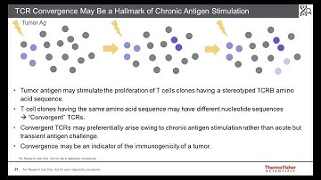 Advancing precision immunotherapy through next-generation sequencing of T cell receptors: Part I