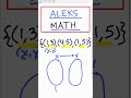 Understanding Functions and Relations
