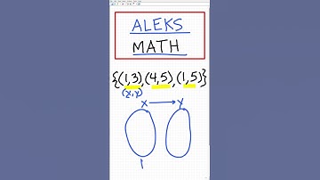 ALEKS Math Placement Test