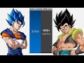 Vegito VS Gogeta All Forms POWER LEVELS Dragon Ball Z Dragon Ball Super Vegito VS Gogeta All Forms POWER LEVELS Dragon Ball Z Dragon Ball Super