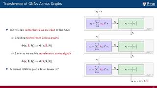 Lecture 4.3 - Observations about GNNs