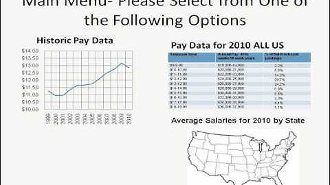 Archaeology Field Technician Interactive Video Introduction