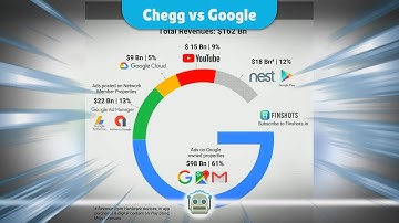 Chegg Takes Legal Action Against Google Over AI Summaries Impacting Revenue