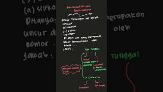 Perhatikan zat-zat berikut.  (1) Sulfur (2... | Mandiri IPA Fis | Kelas 7 | 2 | Fisika