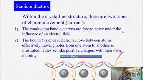 EET-1141C Semiconductor Devices and Circuits Chapter1 Video Lecture