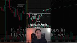 Breaking down today's price action so you don't have to