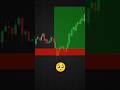 Liquidity Grab का असली खेल 😱 | Smart Money Trap Strategy | #shorts