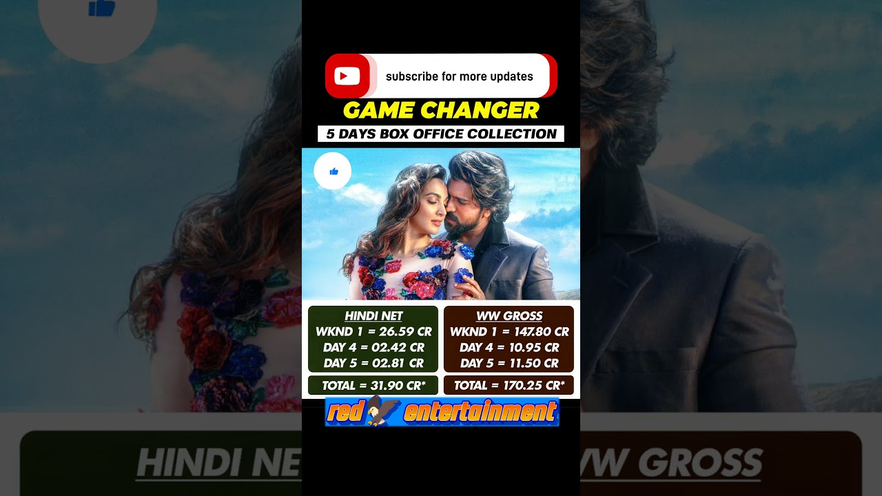 Game changer India Net & world wide gross 5 day box office collection 🤜🤛 | 