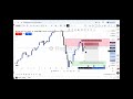 Entry lene se phle kaise chart ko analyse kre..