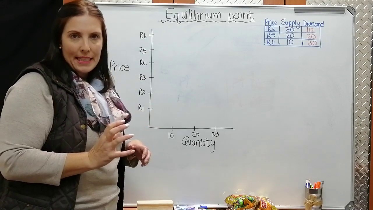 Grade  9  EMS  Determining the equilibrium point  20200514