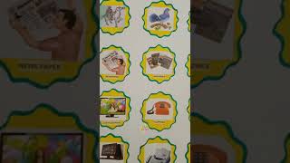 Tlm Means Of Communication Tlm Evs Tlmmeans Of Communication Drawing