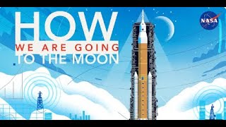 How We Are Going to the Moon  4K 360p | Nasa About