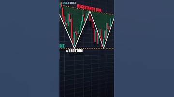 🚀 Master the Double Bottom Pattern – Your Ultimate Guide to Bullish Reversals! 🚀