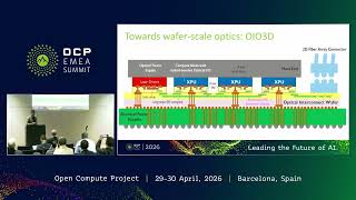 Towards wafer-scale optical interconnect relying on Silicon Photonics and advanced 3D assembly