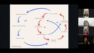 Causal Loop Diagram of Makoo Cafe by HRDM; Group 7