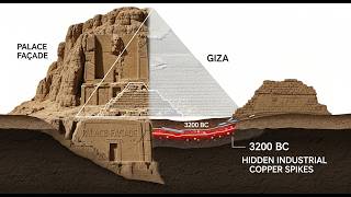 Scientific Proof Giza Was Occupied Before the Pyramids